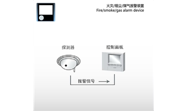 火災(zāi)燈塵煤氣報(bào)警裝置  