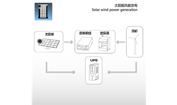 太陽能風能發(fā)電